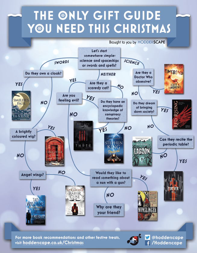 HodderXmasShoppingList2014